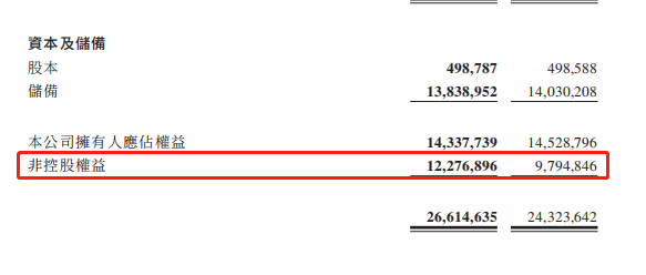半年报快读丨毛利率较上年同期减少12.8% 花样年控股债务风险加剧_中国网地产 半年报快读丨毛利率较上年同期减少12.8% 花样年控股债务风险加剧_中国网地产